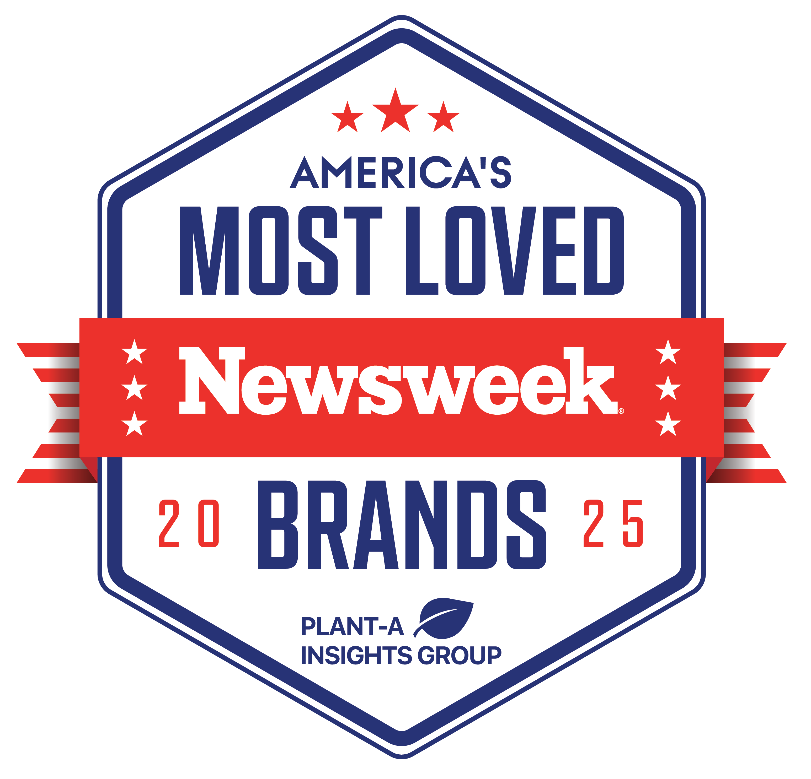 Most Loved Brands 2025